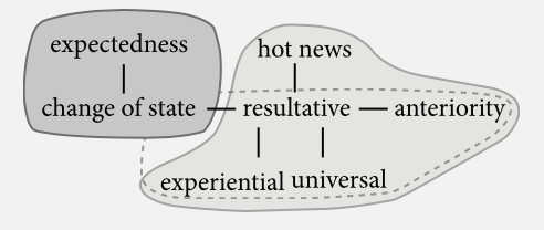 Paper alert: When (not) to establish a new category